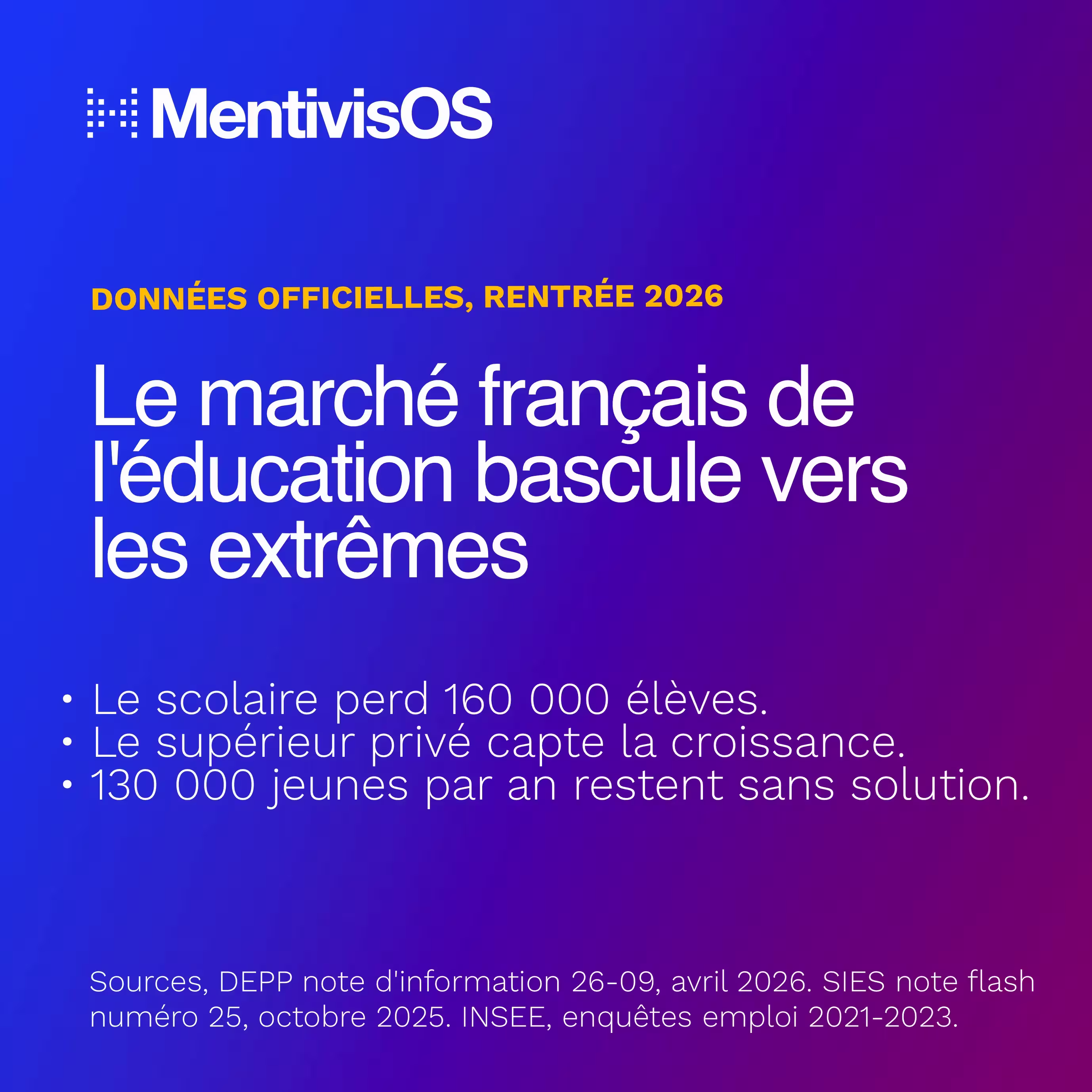 Marché de l'éducation et de la formation en France, rentrée septembre 2026